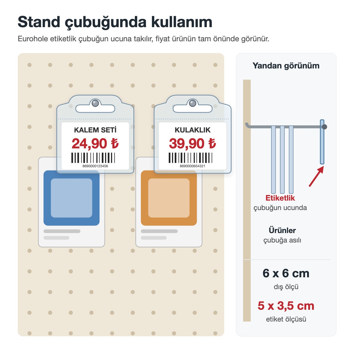 Eurohole etiketliğin mağaza stand çubuğunda kullanımı: önden ve yandan görünüm çizimi