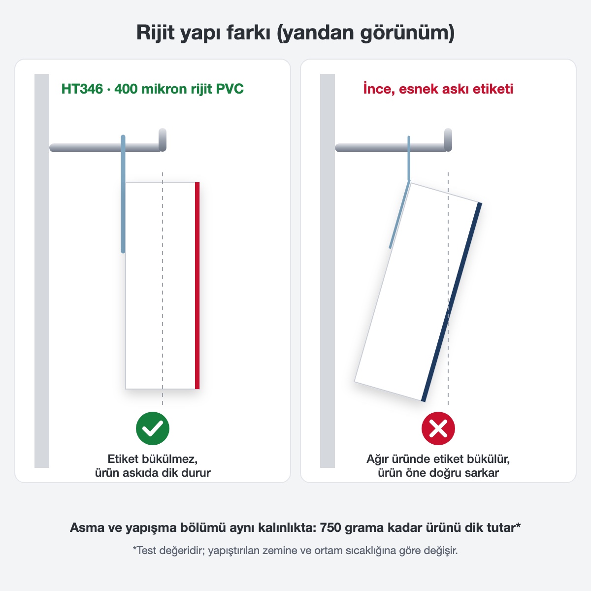 Plastik Askı Etiketi, Güçlü Yapışkanlı Kutulu ve Poşetli Ürünler İçin Stand Asma Aparatı (TA750gr) HT346 - Görsel 7
